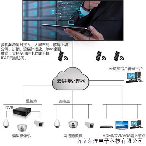 4k拼接处理器