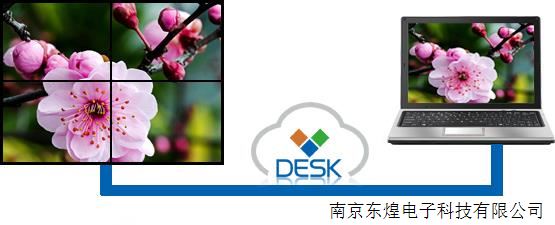 三维点云拼接