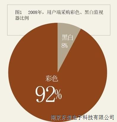 黑白监视器