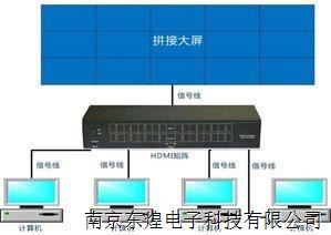 拼接屏方案