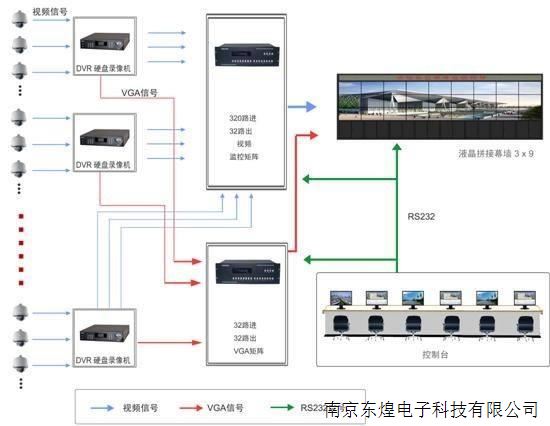 液晶拼接屏布线方案